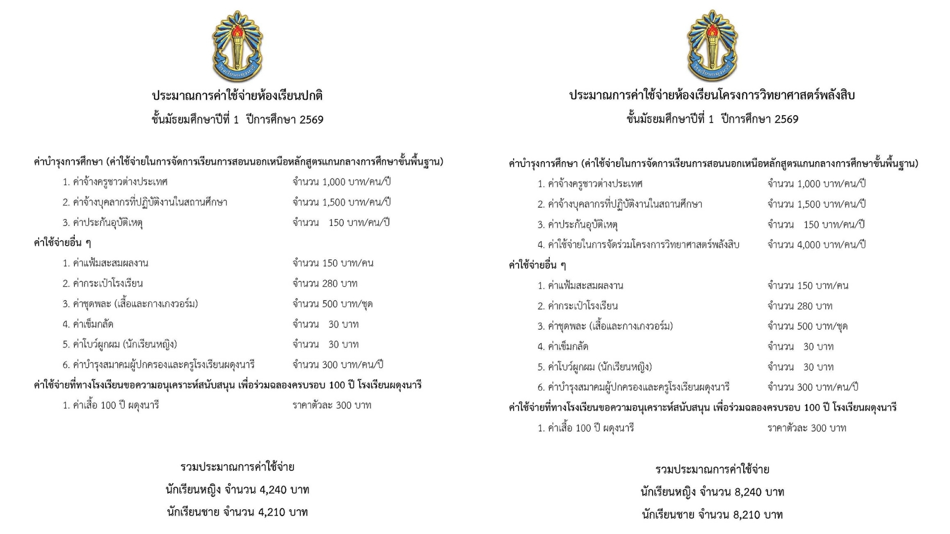 ค่าใช้จ่ายในการมอบตัว ปีการศึกษา 2569