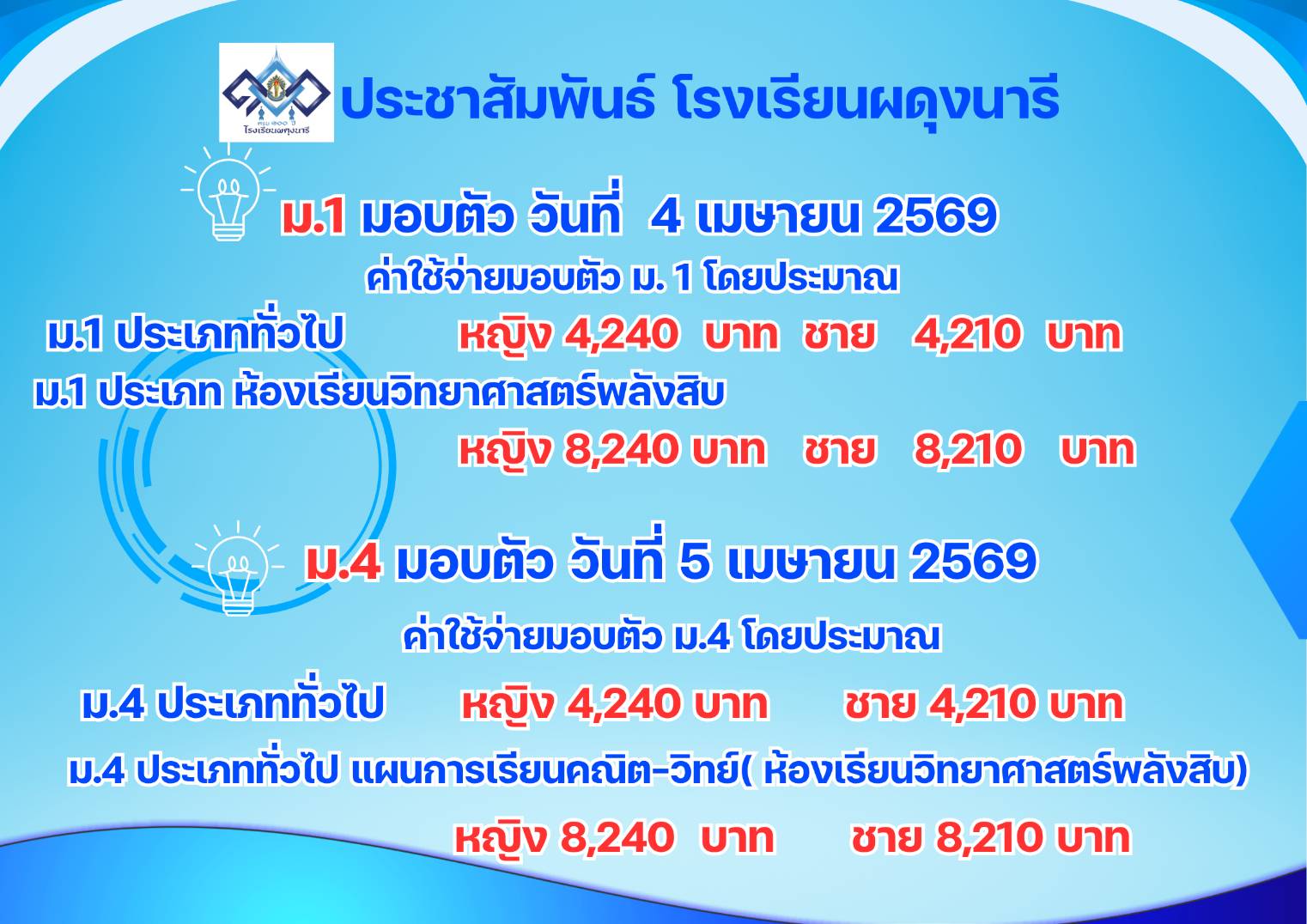 ค่าใช้จ่ายในการมอบตัว ปีการศึกษา 2569